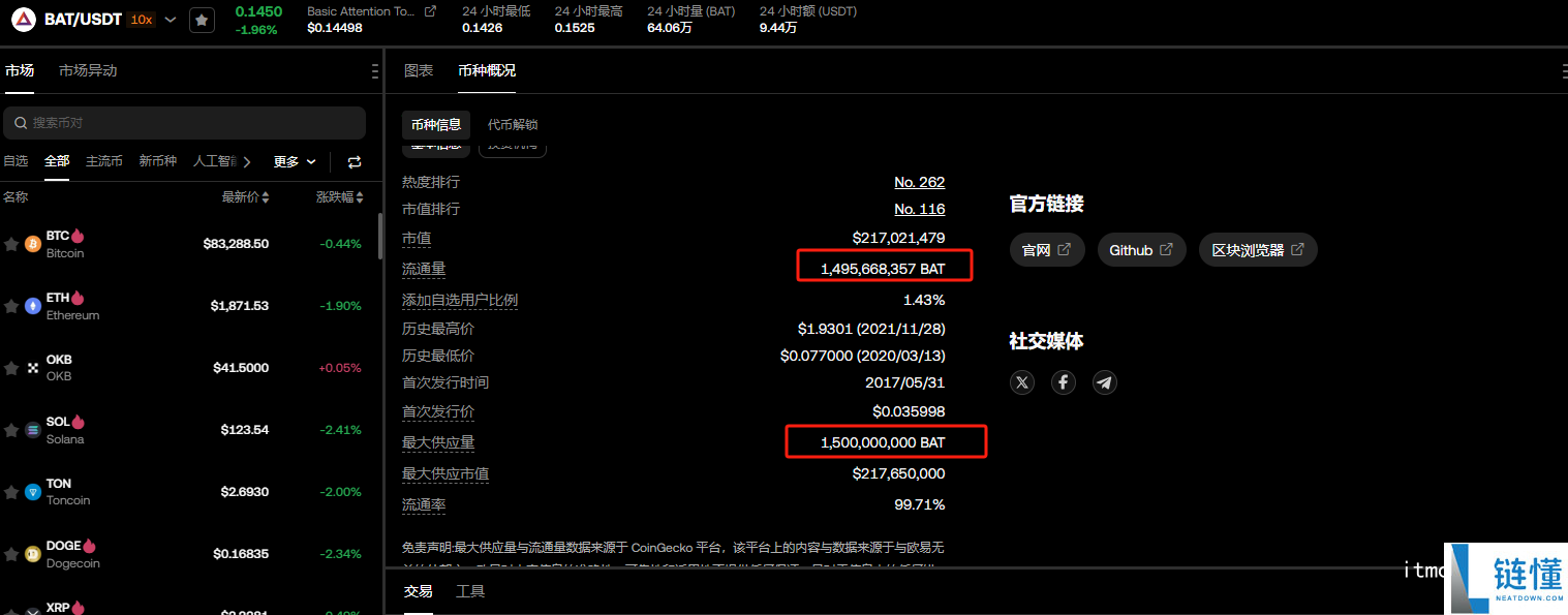 注意力币发行总量是多少亿