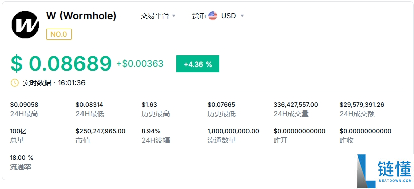 W币最佳解锁时机指南：全面解析W币解锁时间表