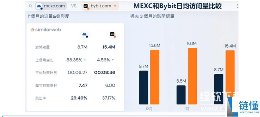 mxc抹茶交易所改名成什么了