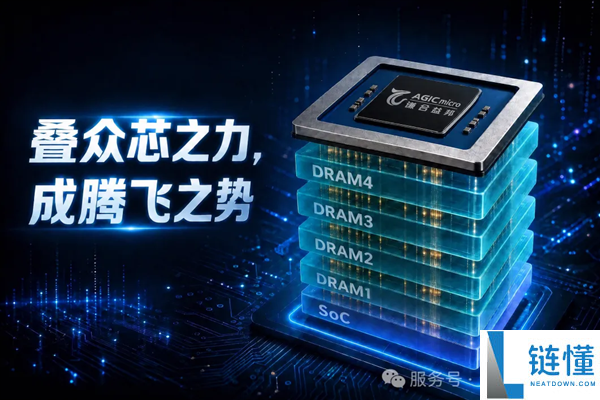 国产创新！谦合益邦推出全球首款4层3D DRAM存算一体芯片