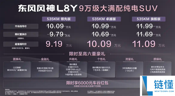 东风风神L8Y上市：10万级大满配纯电SUV，优惠价仅需9.19万起！
