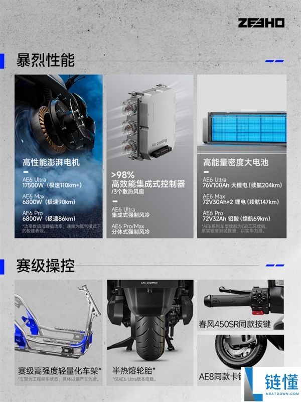 7999元起发布的极核全新电动摩托车AE6系列，顶配版续航可达204公里