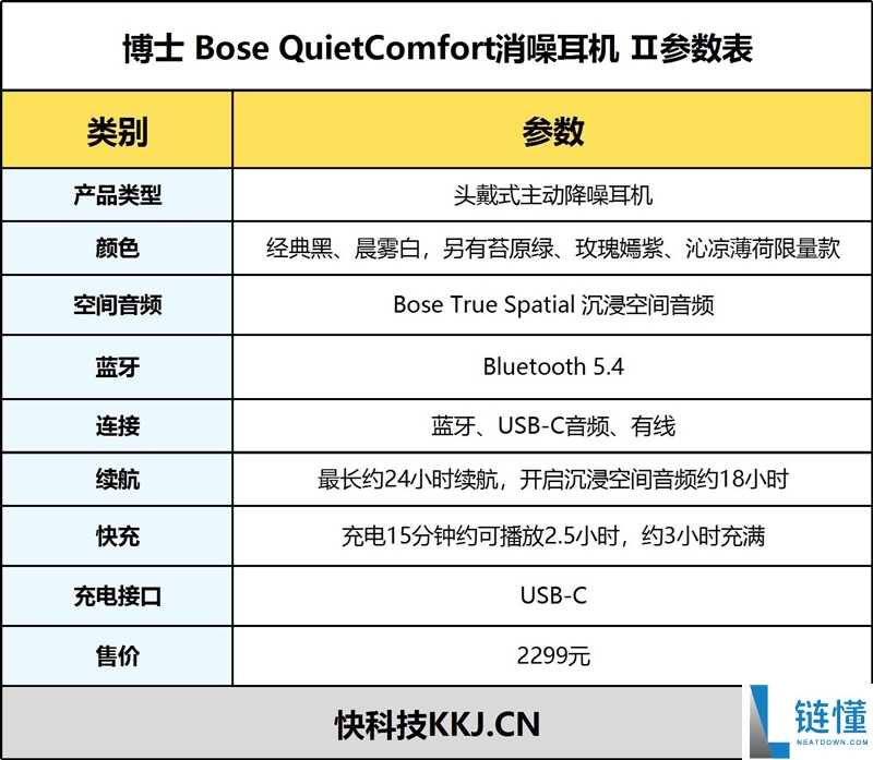 Bose QuietComfort消噪耳机Ⅱ评测：舒适与安静的空间音频体验
