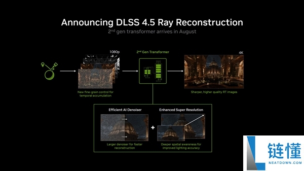NVIDIA DLSS 4.5正式发布：RTX全系显卡支持，游戏画面显著提升