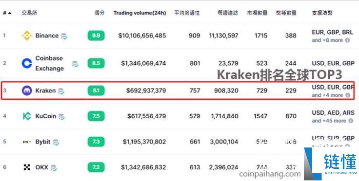 kraken交易所怎么样