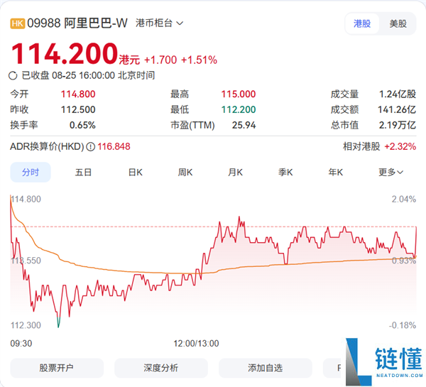 马云投资超6亿港元！阿里核心层集体“买买买”传递重要信号