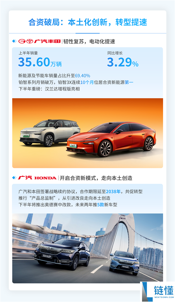 广汽集团2023上半年汽车销量达77.31万辆 汉兰达增程版即将发布