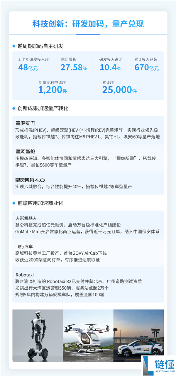广汽集团2023上半年汽车销量达77.31万辆 汉兰达增程版即将发布