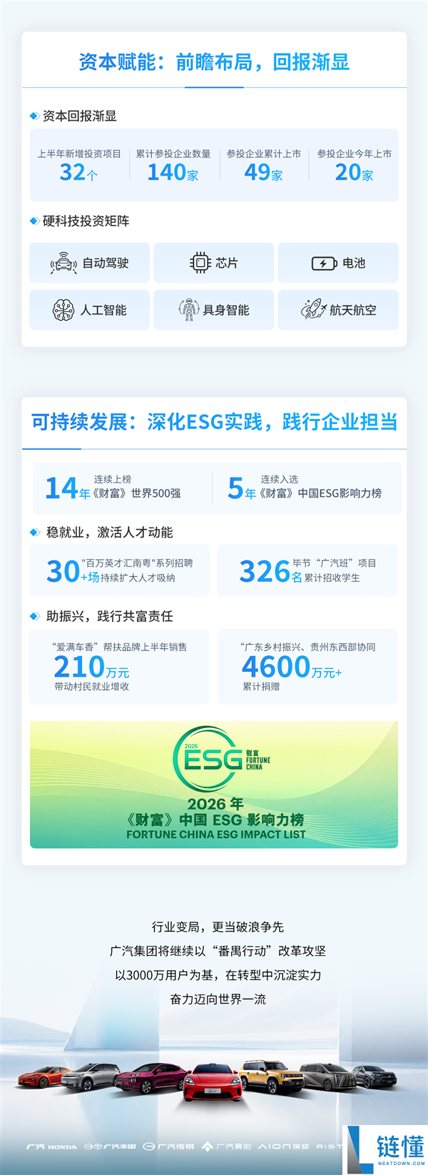广汽集团2023上半年汽车销量达77.31万辆 汉兰达增程版即将发布