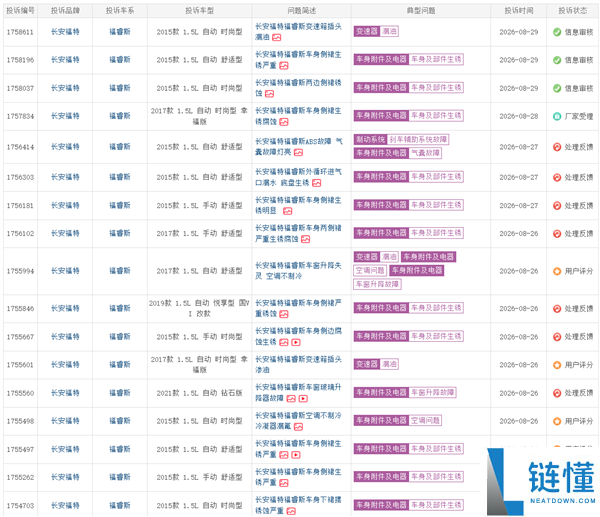 福特福睿斯车身生锈引发集体投诉 4S店维修排队引发车主不满