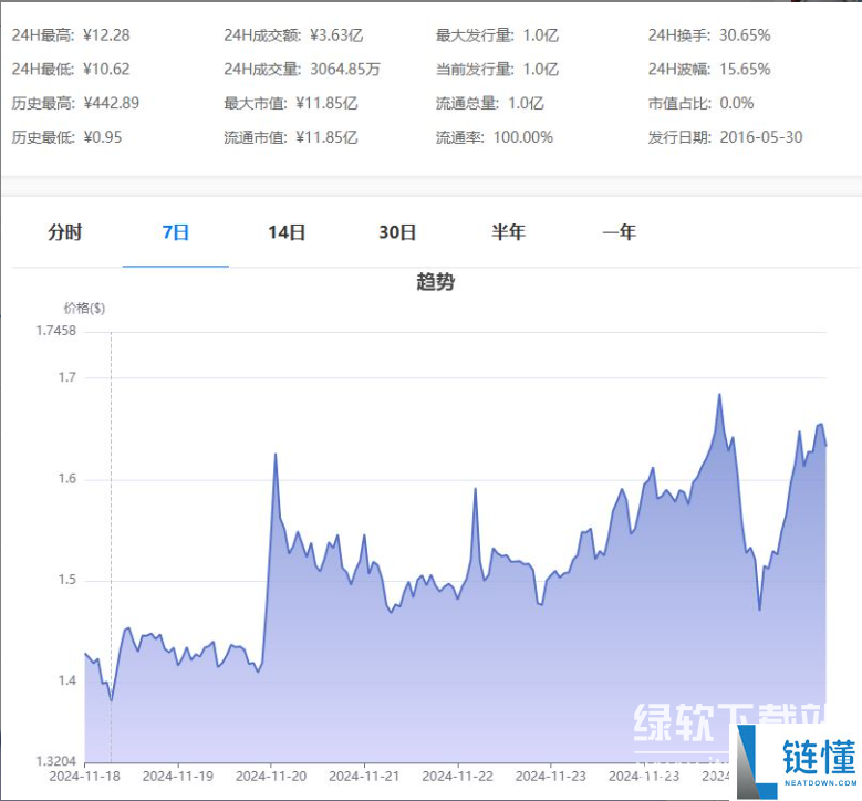 w币发行量是多少