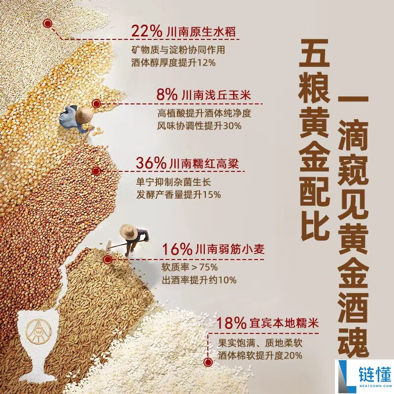 五粮液股份出品！金谷春白酒礼盒2瓶仅售158元，省100元比多多更划算