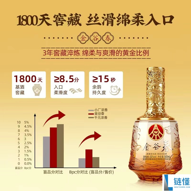 五粮液股份出品！金谷春白酒礼盒2瓶仅售158元，省100元比多多更划算