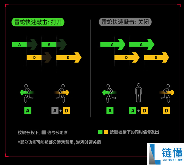 雷蛇Sen战队联名款猎魂光蛛V3专业竞技版键盘仅需1999元：定制涂装与8K回报率！