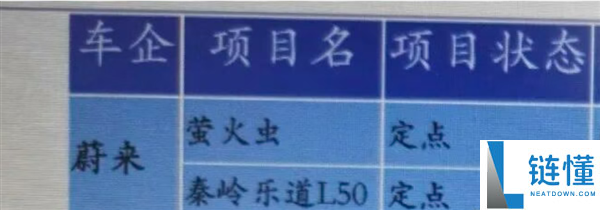 2027年上市！蔚来乐道轿车项目代号秦岭，或将命名为L50