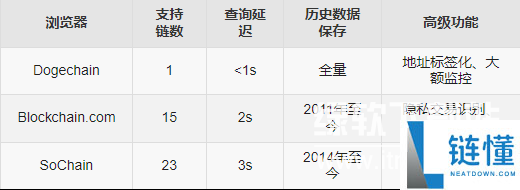 币界网如何查找历史