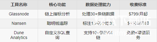 币界网如何查找历史