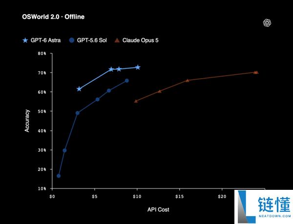 OpenAI GPT-6 一天解决五大未解数学难题，史上最强 AI 震撼登场！