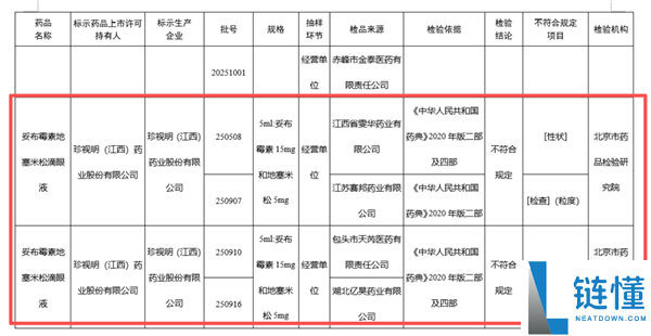 珍视明回应滴眼液抽检不合格：初步分析运输温度和摆放方式影响