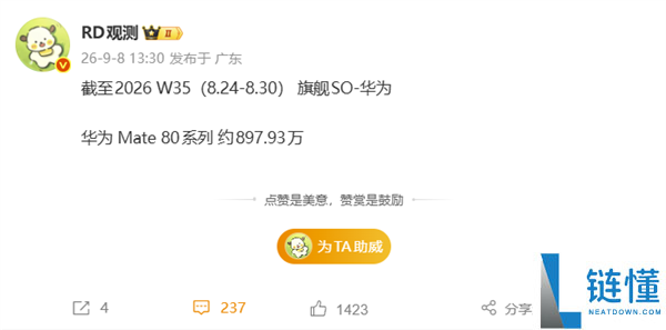华为Mate 80系列销量突破900万台，国产高端旗舰冲击千万大关！