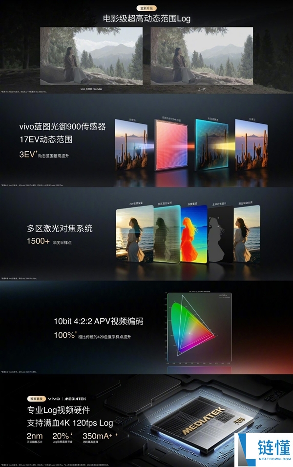 vivo X500系列：蓝厂最佳影像旗舰手机全面解析
