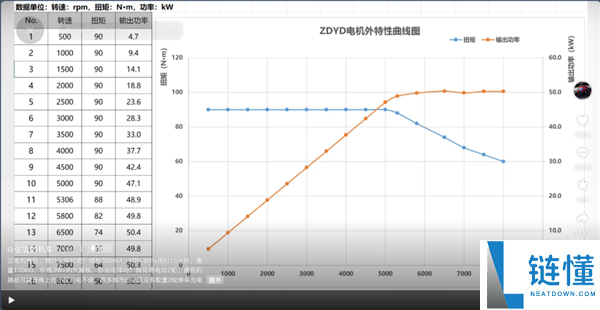 张雪机车推出3万级电摩：8公斤电机实现50千瓦强劲动力