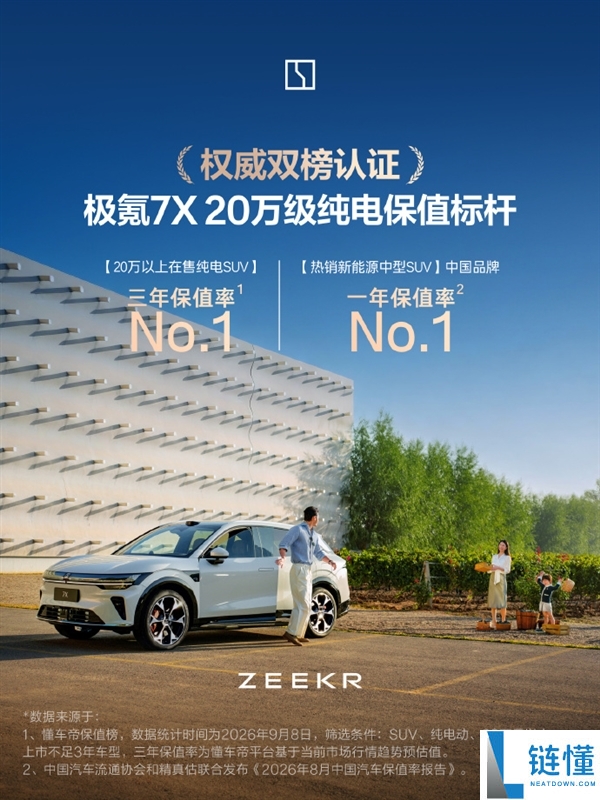 极氪7X：20万以上纯电SUV三年保值率第一，双榜No.1！