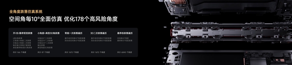小米18 Fold跌落能力达1.2米，官方揭秘强大原因！