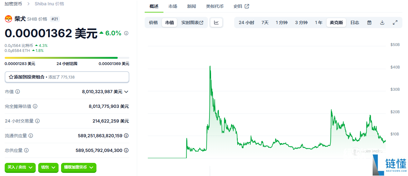 coinbase交易所什么时候上线shib