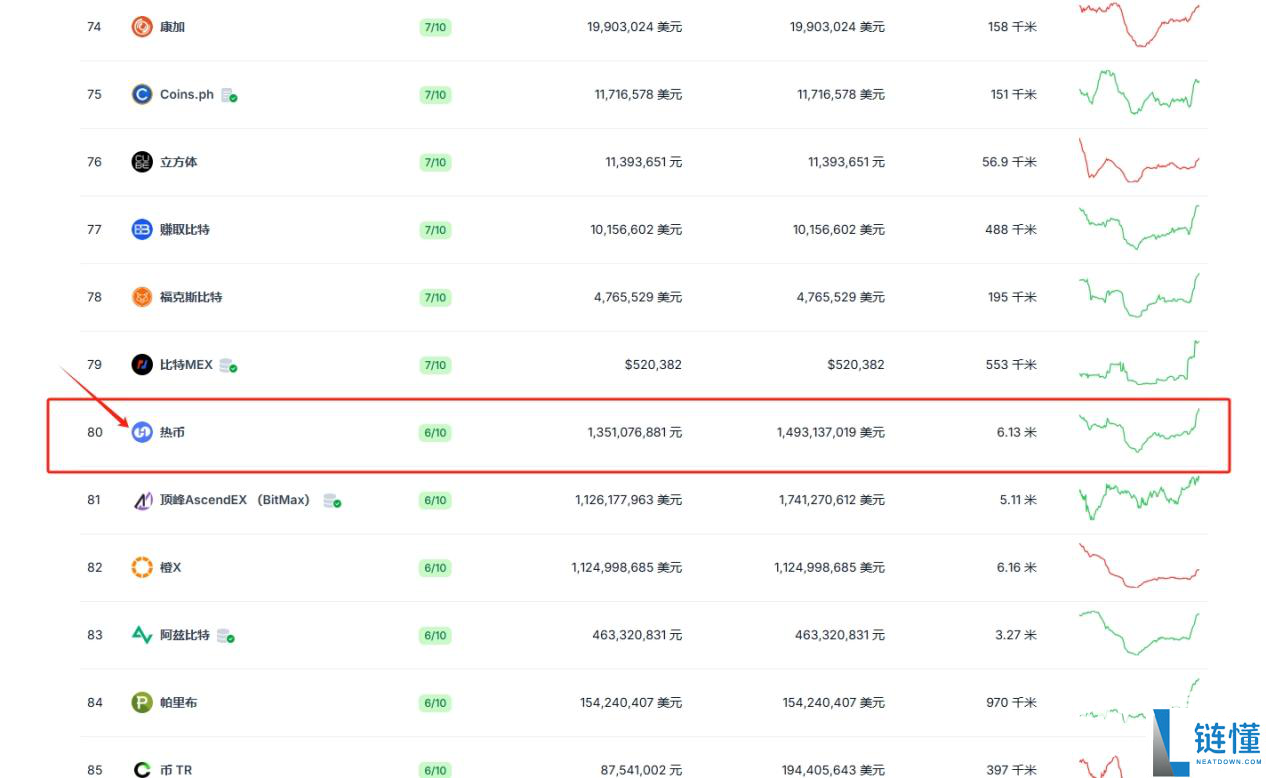 hotcoin global交易所叫什么名字