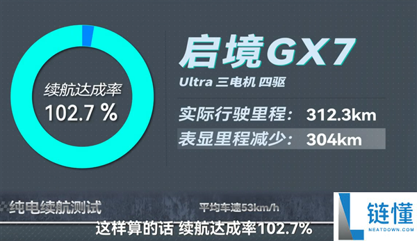 启境GX7纯电续航实测达成率102.7% 反向虚标与超表显近10公里分析