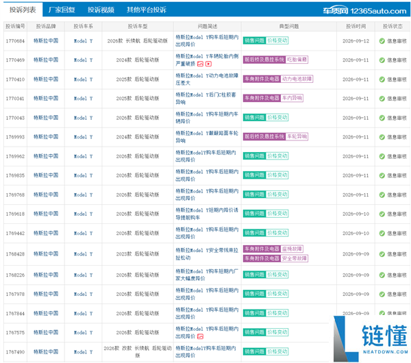 特斯拉Model Y刚提车降价1万，车主集体投诉要求补偿！