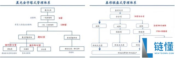 拼多多小学生文具热销：一块橡皮竟卖出100万元！