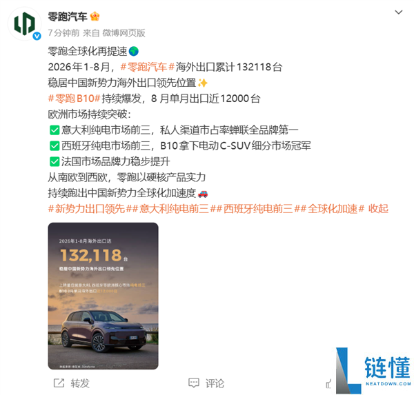 B10单车单月出口达1.2万辆，零跑前8月出口突破13.2万辆