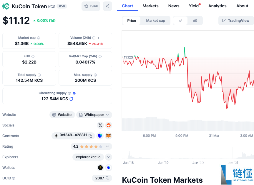 KuCoin交易所的主要加密货币名称有哪些？