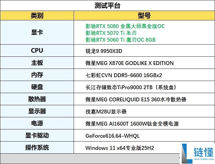 选择适合DLSS 5游戏的显卡！影驰主流RTX 50系列显卡《NBA 2K27》全面性能测试