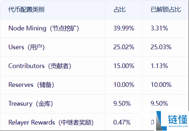 core币的创始人是谁