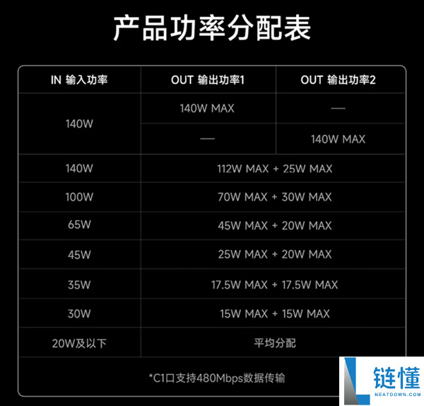 酷态科10号一分二智转线Ultra上市：首款接入米家APP的屏显数据线仅售129元
