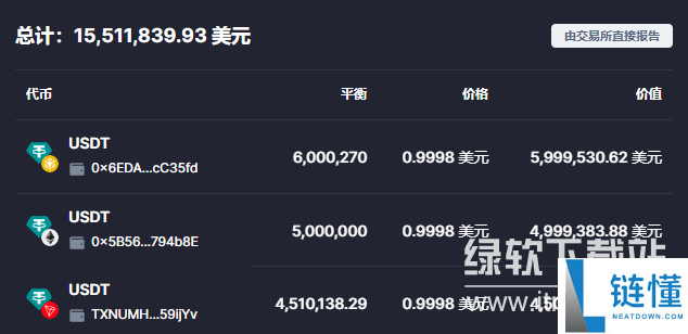 hotcoin global交易所怎么样