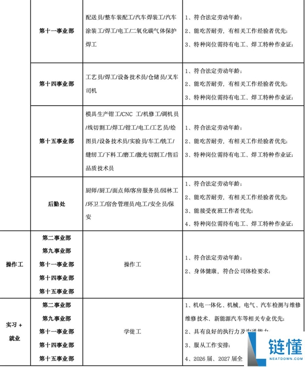 比亚迪西安招聘近万人：入职奖励最高6000元，月薪可达1万