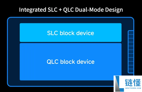 大普微J5060固态硬盘发布：QLC技术实现随机写入速度提升超7倍