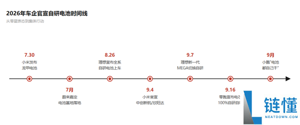 宁德时代：当电池行业不再是“默认选项”