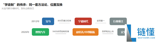 宁德时代：当电池行业不再是“默认选项”
