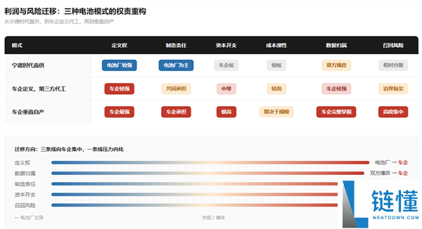 宁德时代：当电池行业不再是“默认选项”