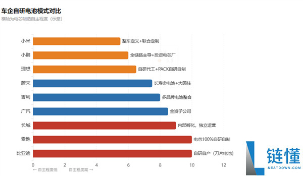 宁德时代：当电池行业不再是“默认选项”
