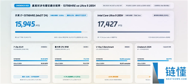 尔英推出14核嵌入式酷睿MoDT主板，售价仅1399元！CPU焊死无核显设计解析