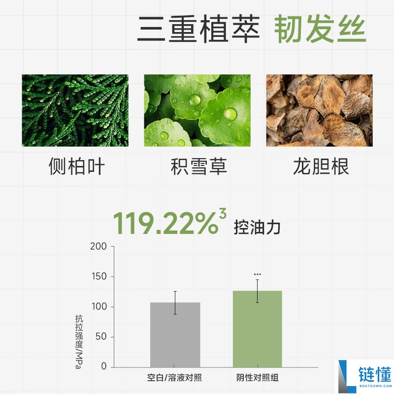 控油强韧发丝！卡夫洗发水特惠：原价97.9元，券后仅需13.9元到手