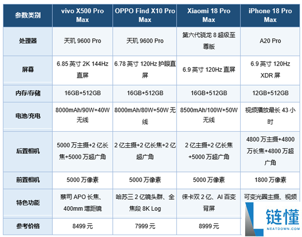 2026年9月长焦摄影手机排行榜：大底传感器的优势解析