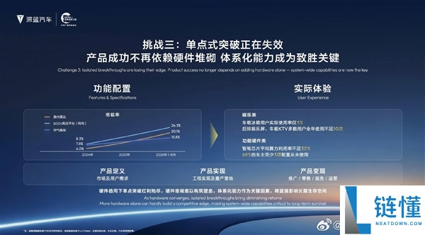 车载冰箱使用率低于5%引发热议，深蓝邓承浩回应其价值不被否定