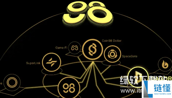 coin98交易所手续费高吗